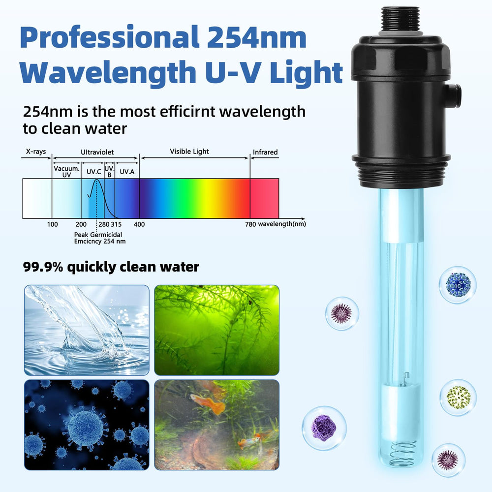 Hygger UV para acuario con filtro facilita instalación en sistemas canister.