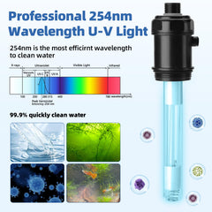Hygger UV para acuario con filtro facilita instalación en sistemas canister.