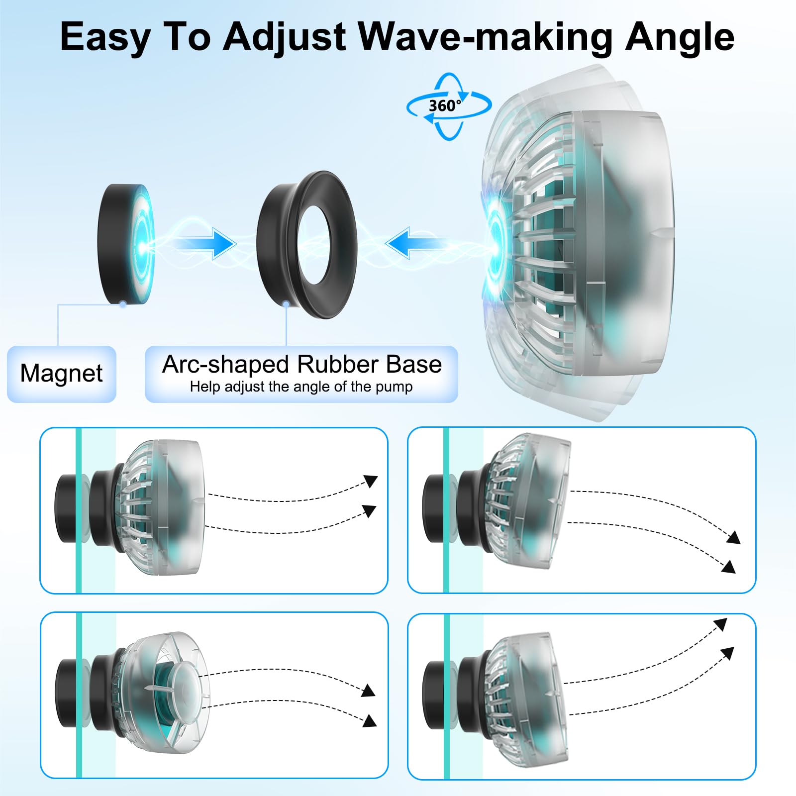 cabezal impulsor transparente del hygger, muestra el diseño y facilita la limpieza.