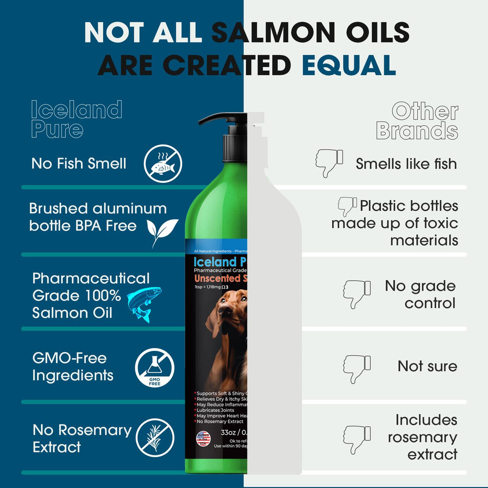 Iceland Pure Aceite de salmón, mezcla suave con comida para perros y gatos.