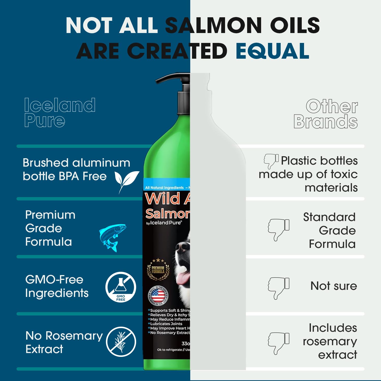 Iceland Pure Aceite de Salmón Salvaje, gota para dosis diaria en mascotas