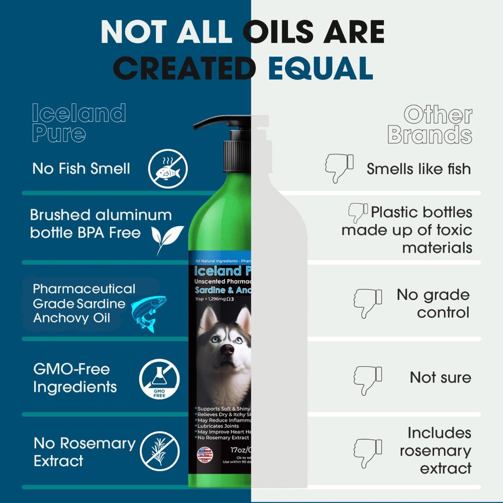 Aceite omega-3 de Iceland Pure para pelaje brillante.