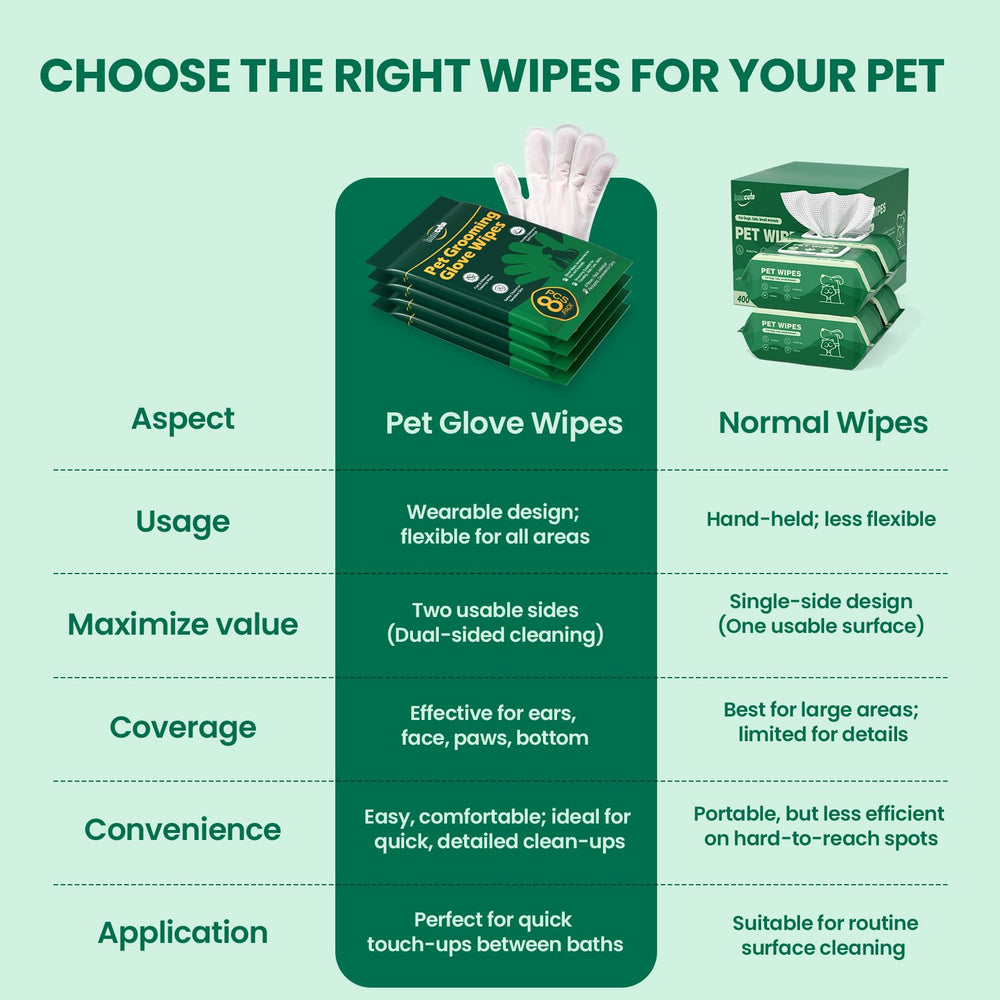 IMMCUTE toallitas limpias para perros y gatos, limpieza suave y rápida