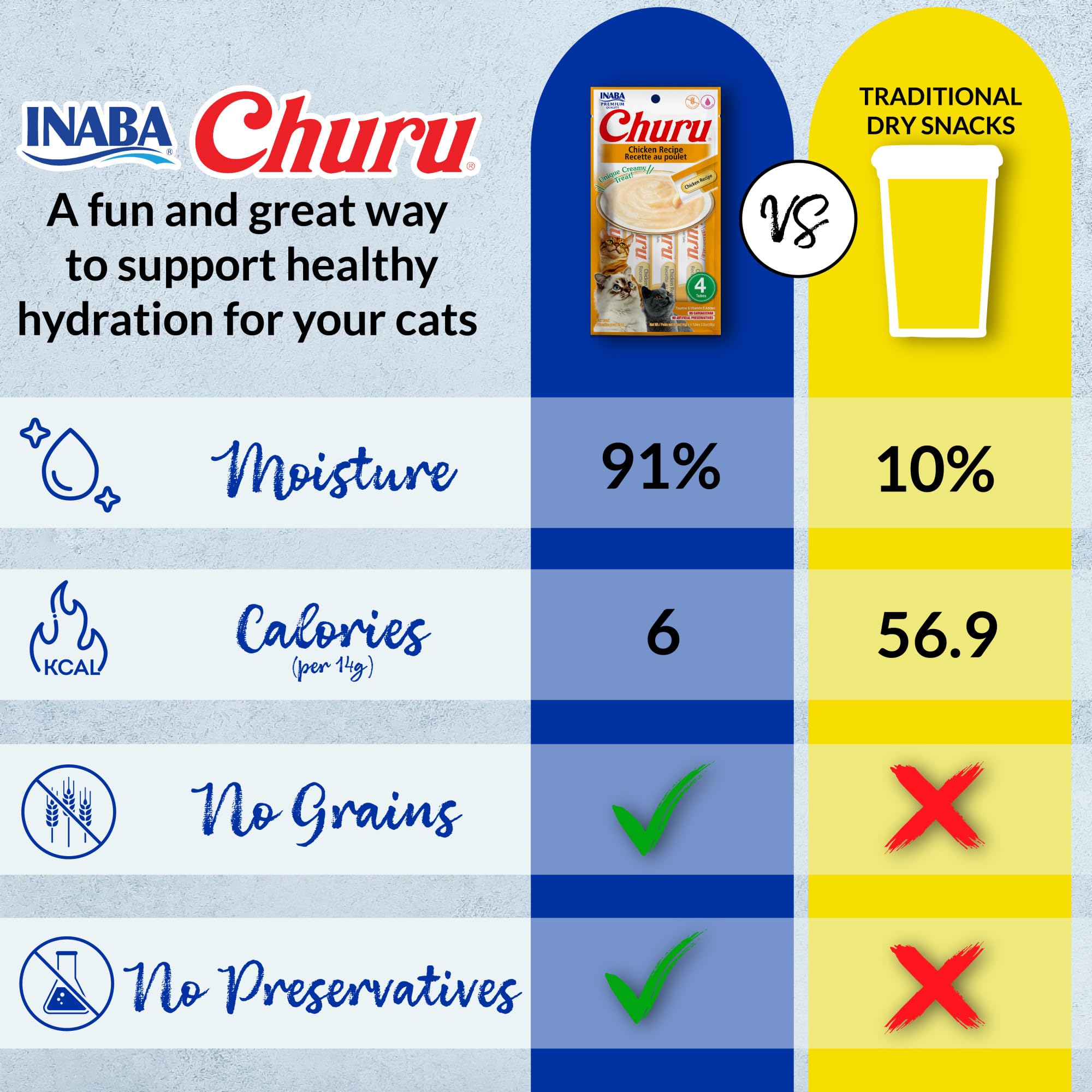 INABA Churu: sabores variados para gatos.