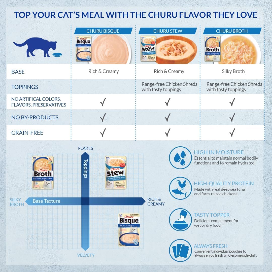 INABA Churu Stew complemento para la alimentación de gatos de todas las edades.