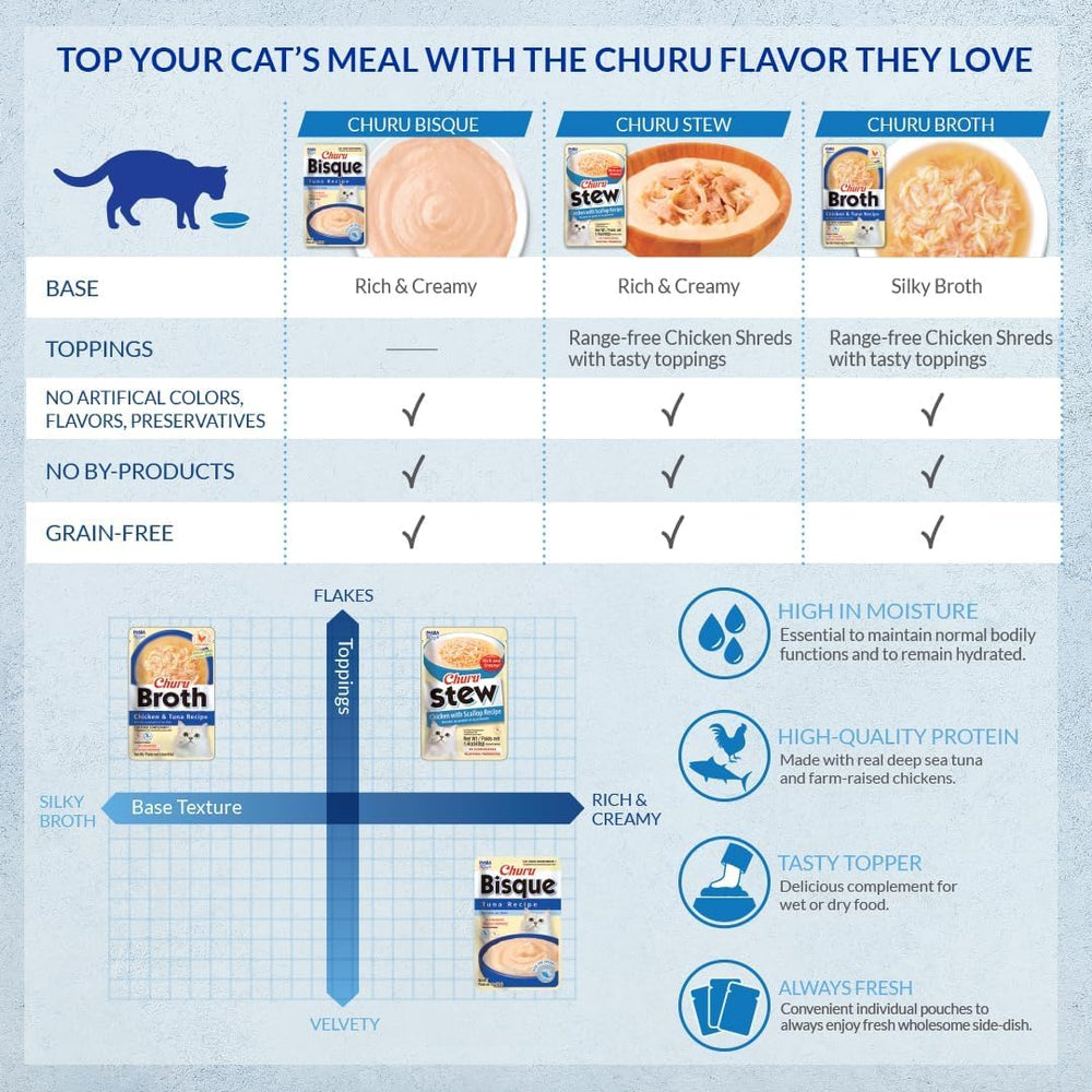 INABA Churu Stew complemento para la alimentación de gatos de todas las edades.