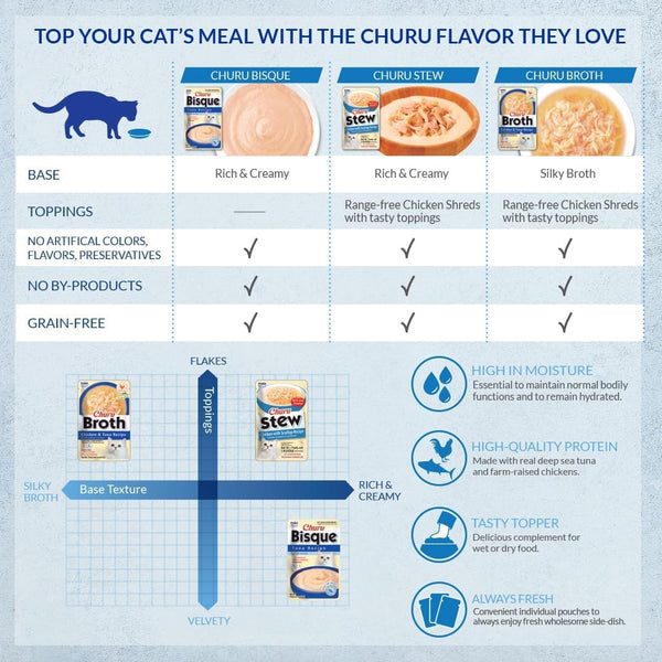 INABA Churu Stew complemento para la alimentación de gatos de todas las edades.