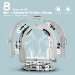 iPettie ventiladores-alto-velocidad secado rápido y eficiente para mascotas.
