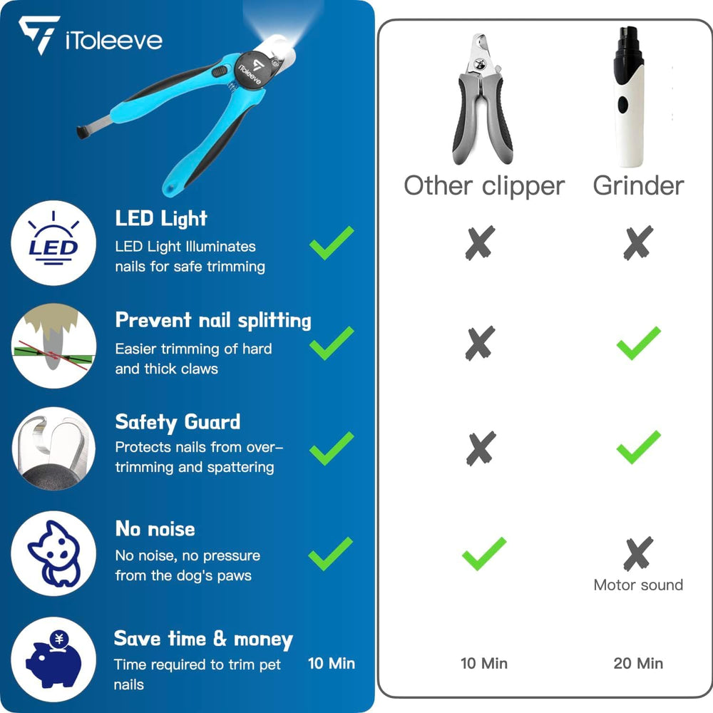 iToleeve para uñas gruesas muestra potencia de corte eficiente