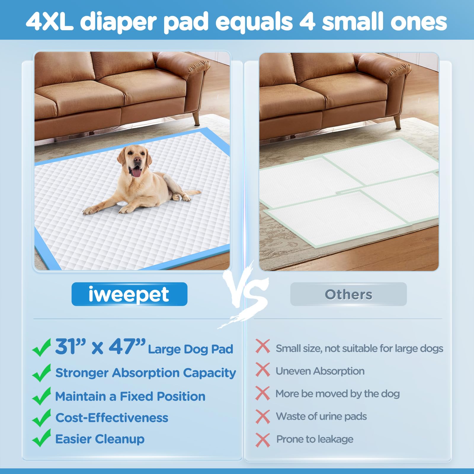 Iweepet almohadillas extragrandes para entrenamiento, protegen suelos y alfombras.