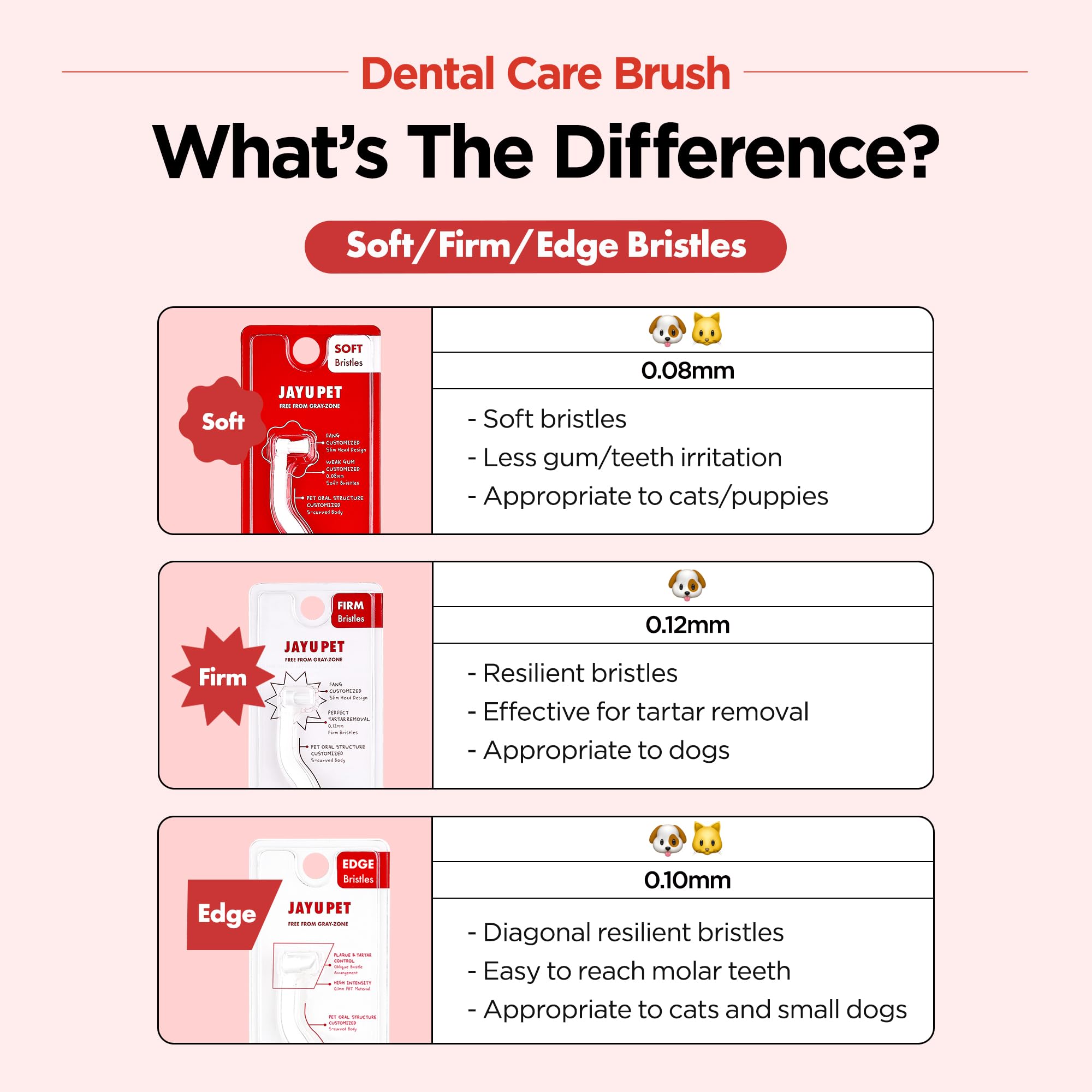 Diseño seguro de JAYU PET, cepillo dental para evitar accidentes.
