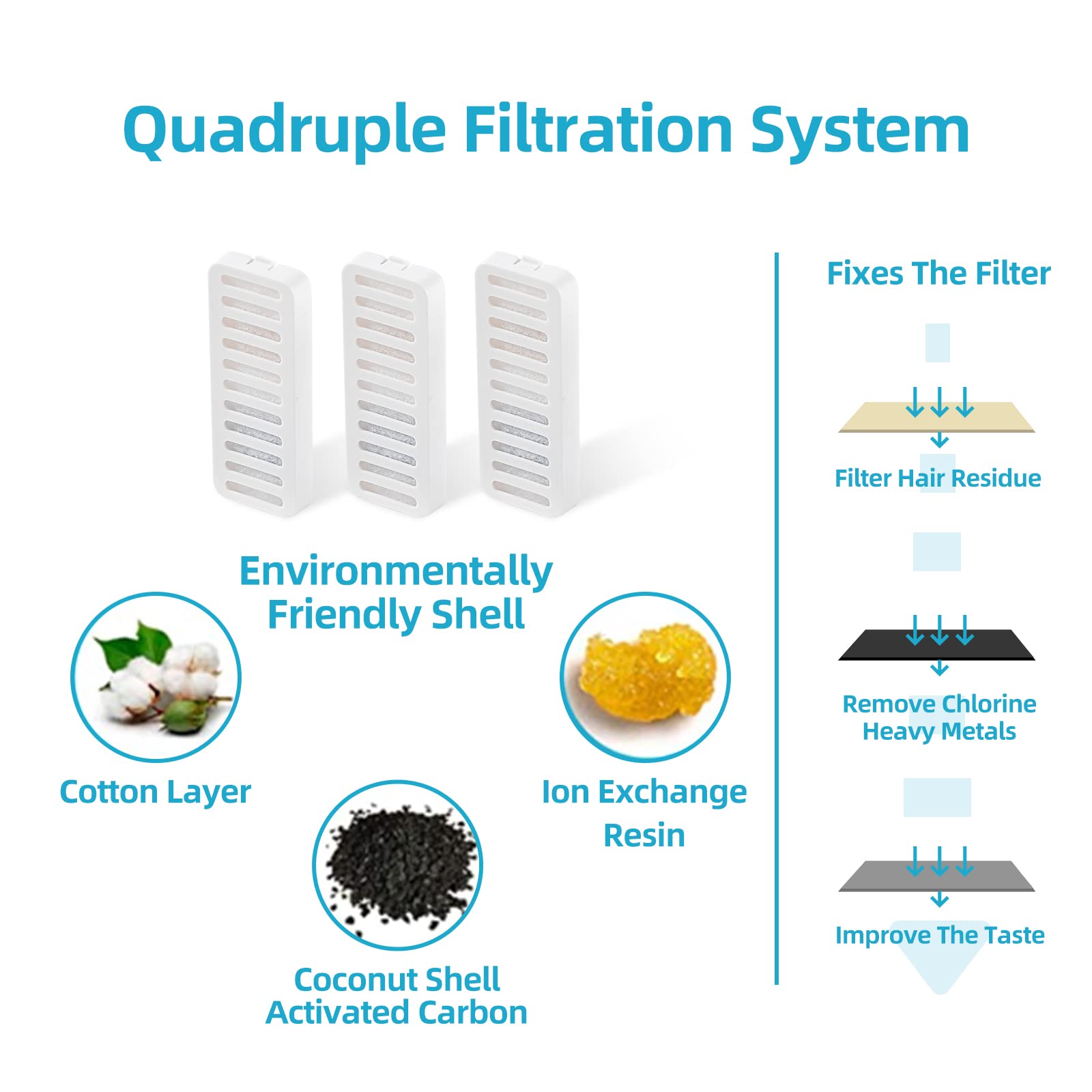 JEERAMIA filtración con carbón activado, elimina mal sabor y olor del agua.