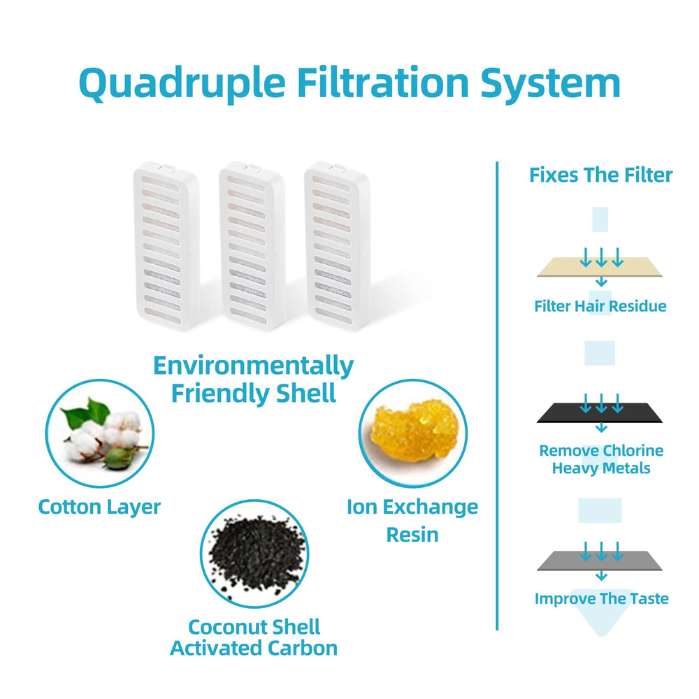 JEERAMIA filtración con carbón activado, elimina mal sabor y olor del agua.