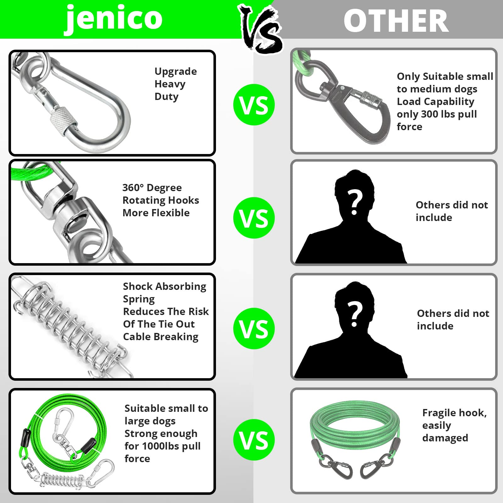 Jenico cable de 40 pies con protección anticorrosión para exterior.