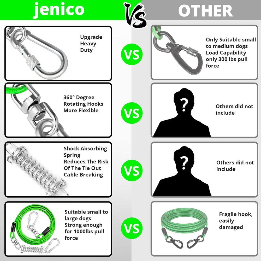 Jenico cable ligero y portátil para salidas con tu mascota.