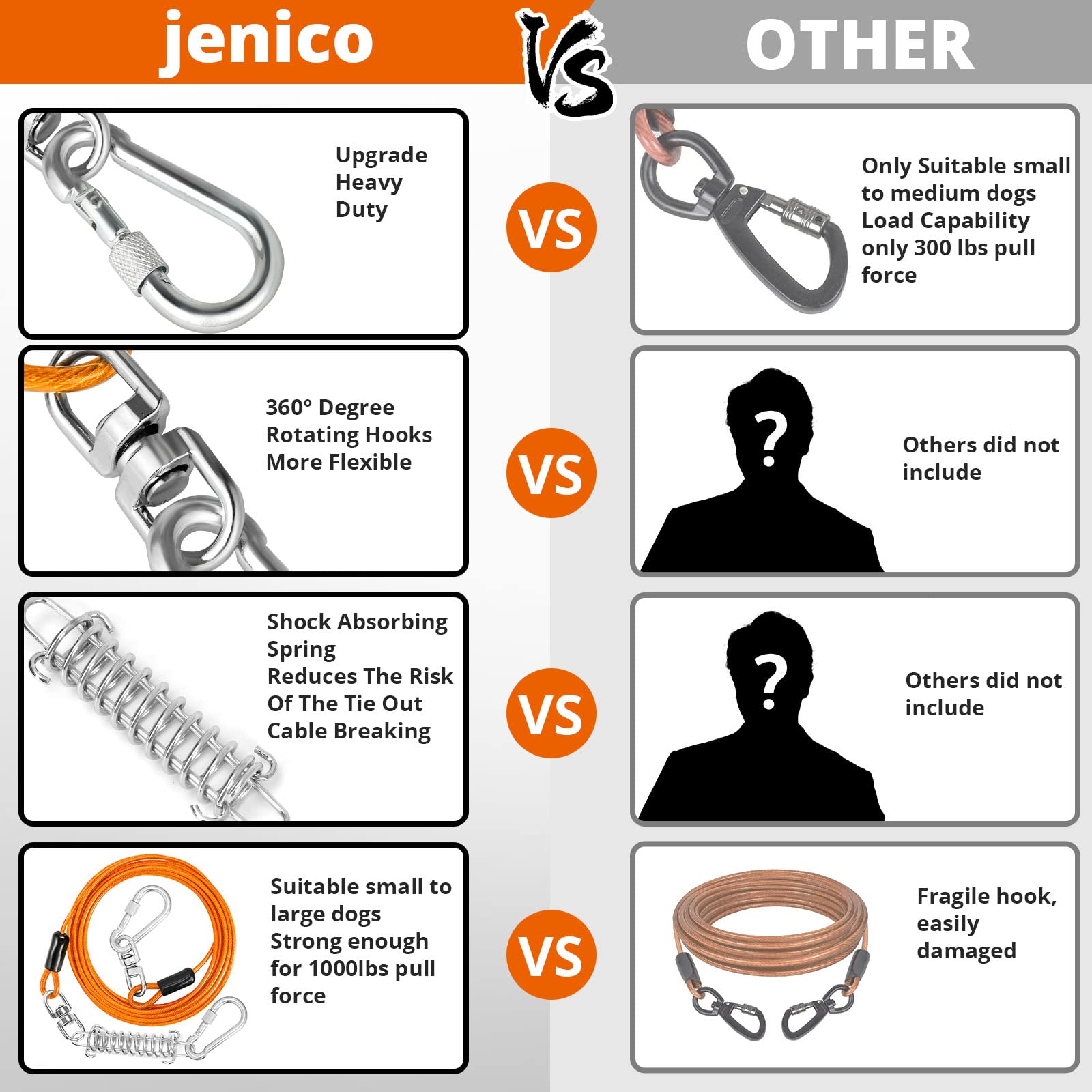 Jenico cable de acero galvanizado con recubrimiento PVC resistente a la intemperie