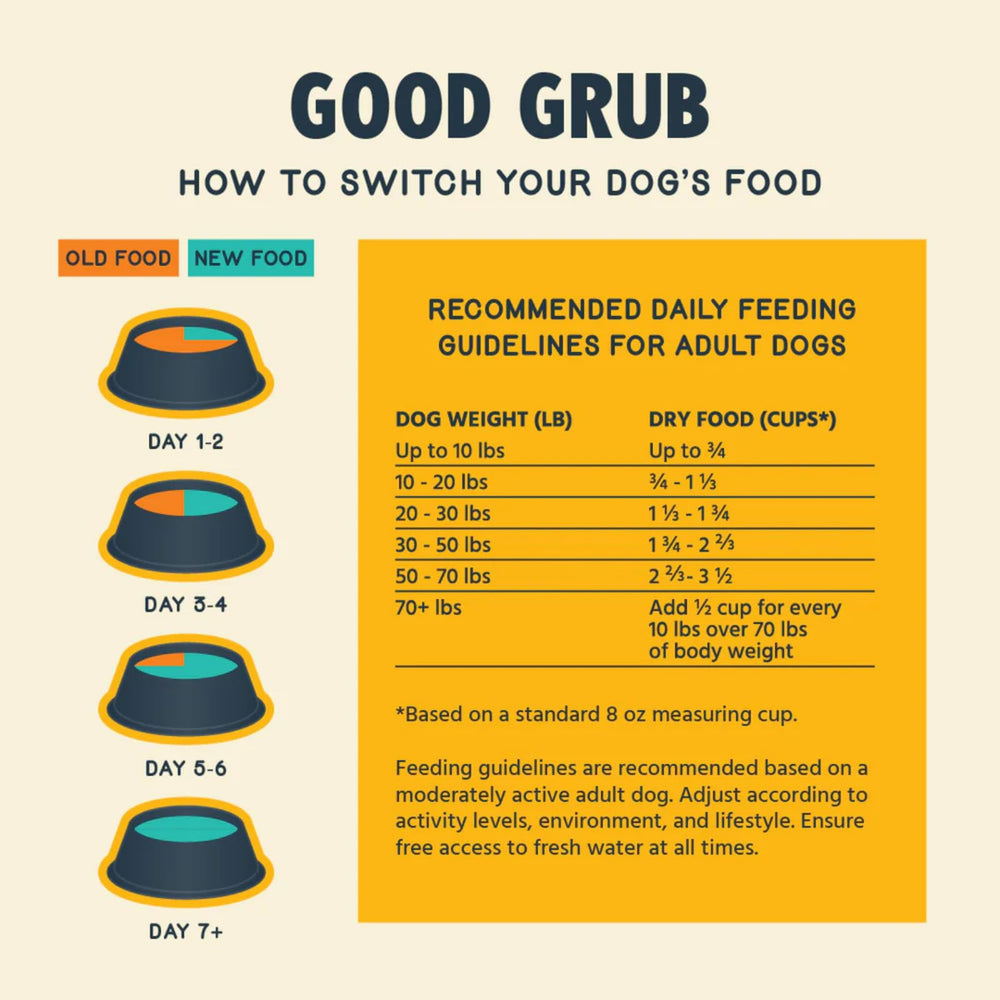 Jiminy's Good Grub mejora la salud oral con compuestos antimicrobianos naturales.