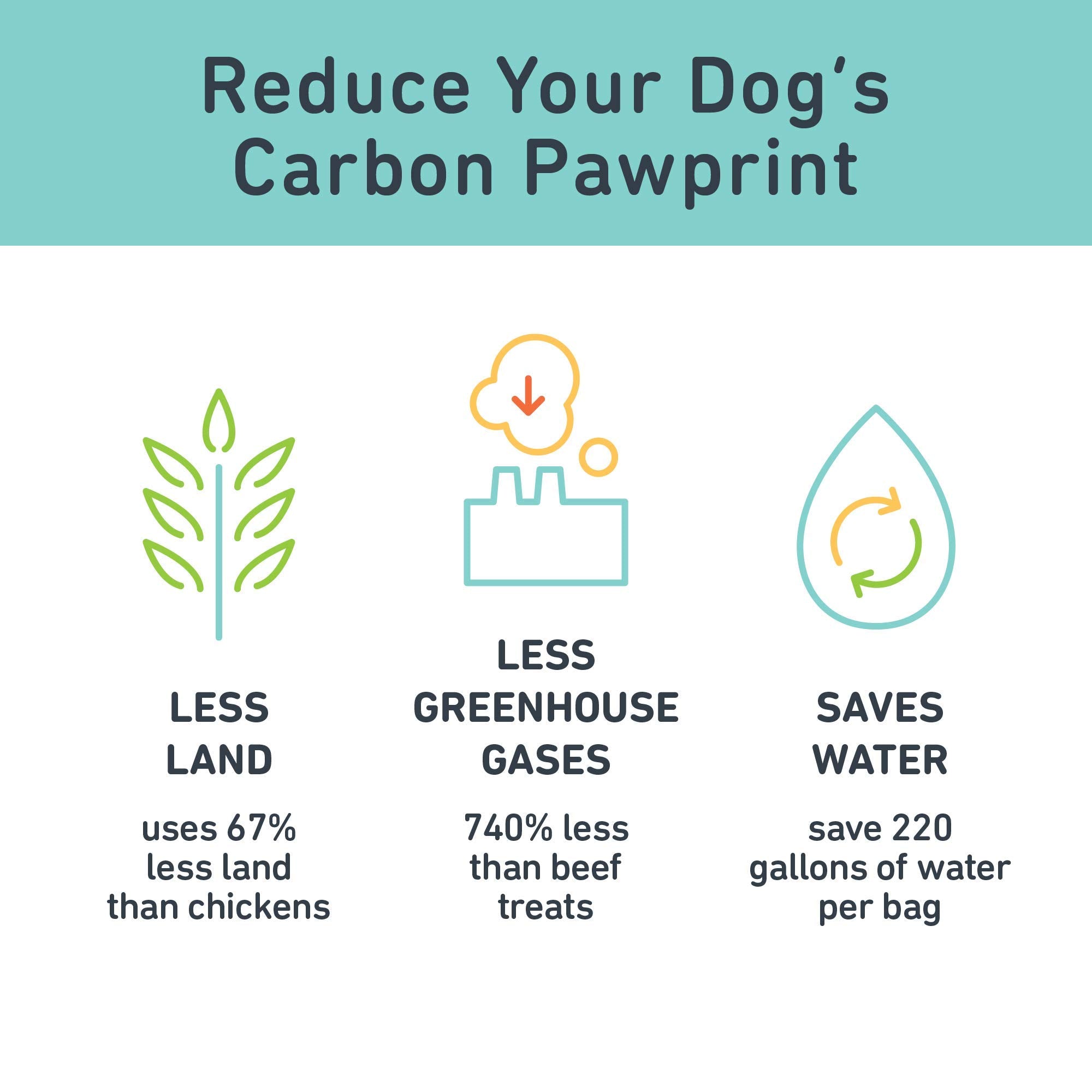 Jiminy's foco salud intestinal con Animal Biome, apoyo natural para la microbiota