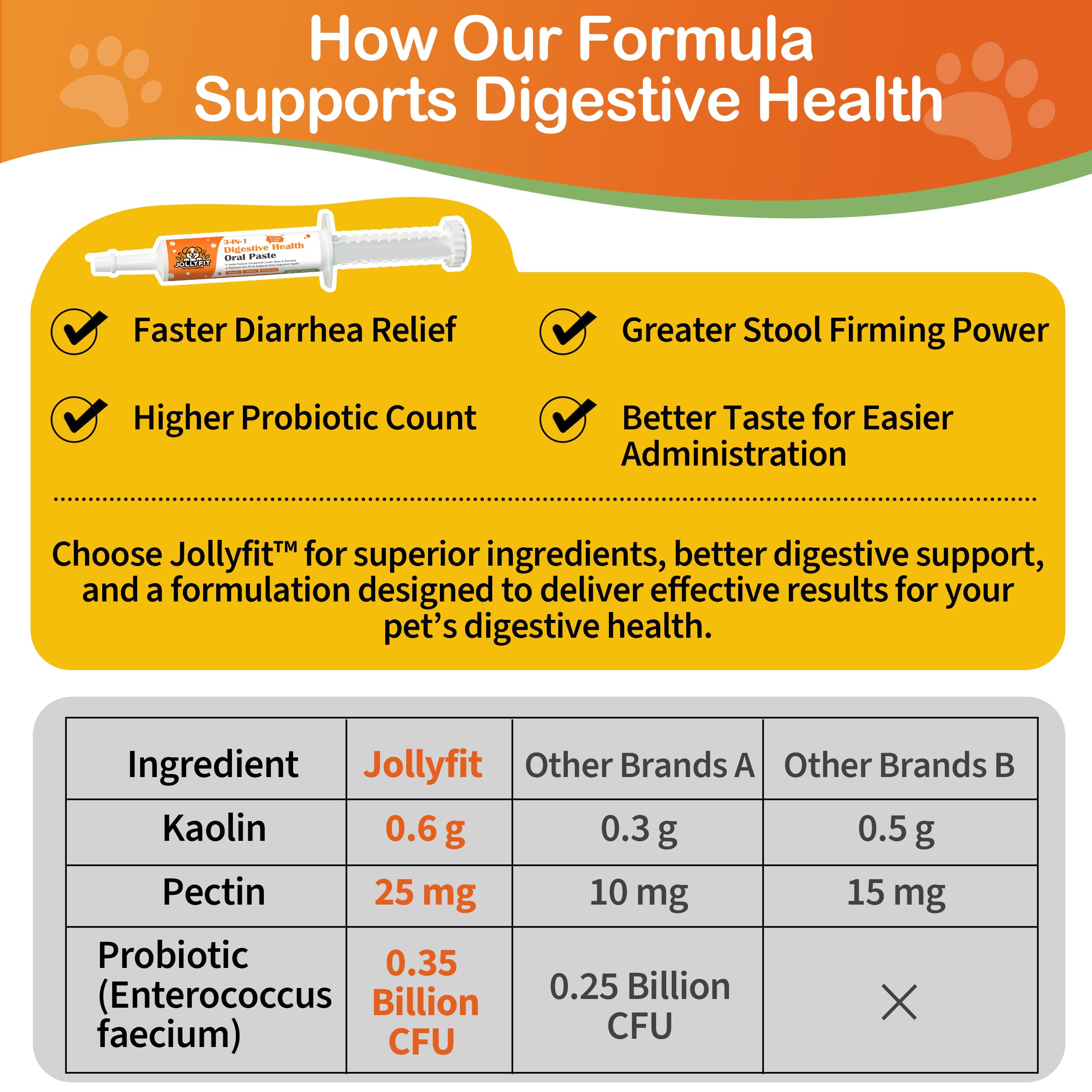 Pasta probiótica Jollyfit para gatos, sabor pollo, apoyo suave al sistema digestivo.