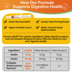 Pasta probiótica Jollyfit para gatos, sabor pollo, apoyo suave al sistema digestivo.