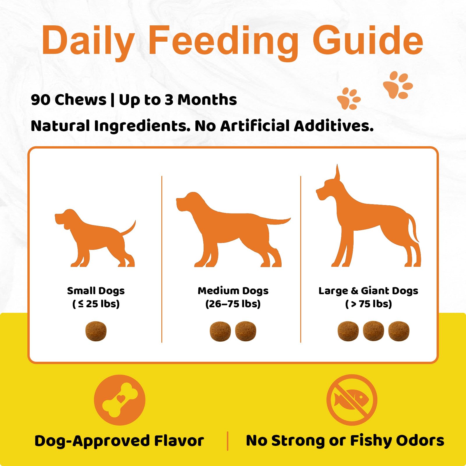 Jollyfit sin-olor-perro masticables: fáciles de dar a cualquier raza.