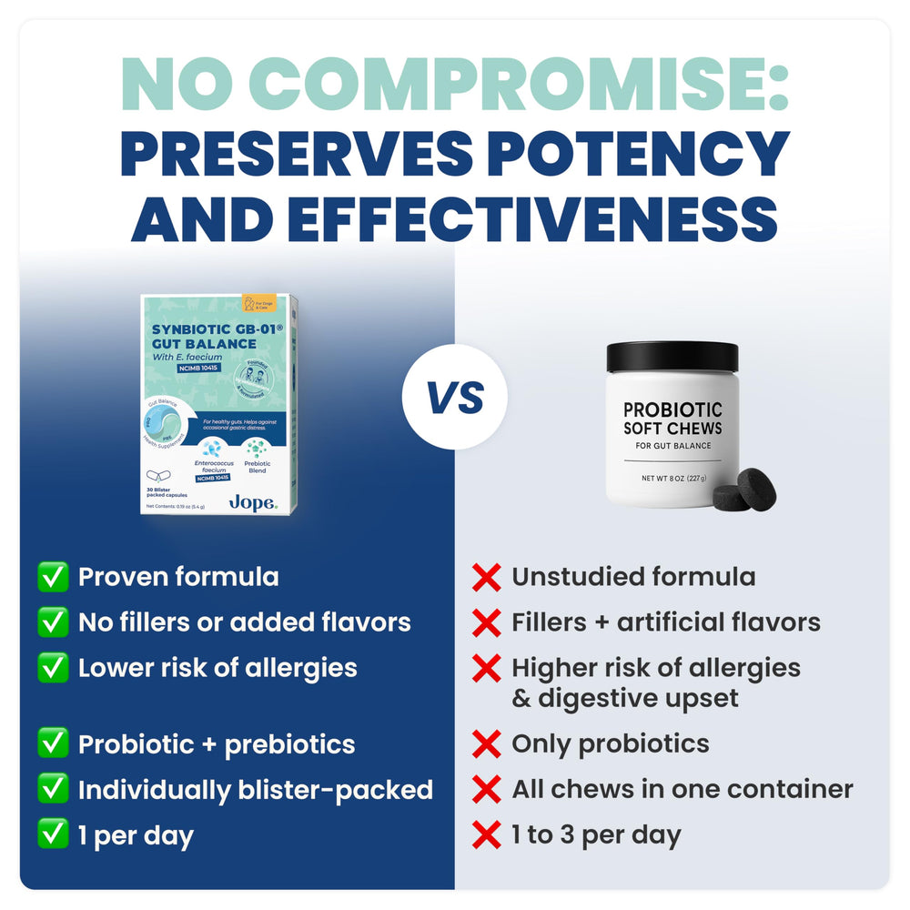 Jope Synbiotic GB-01: sello EFSA que respalda seguridad y uso en perros y gatos.