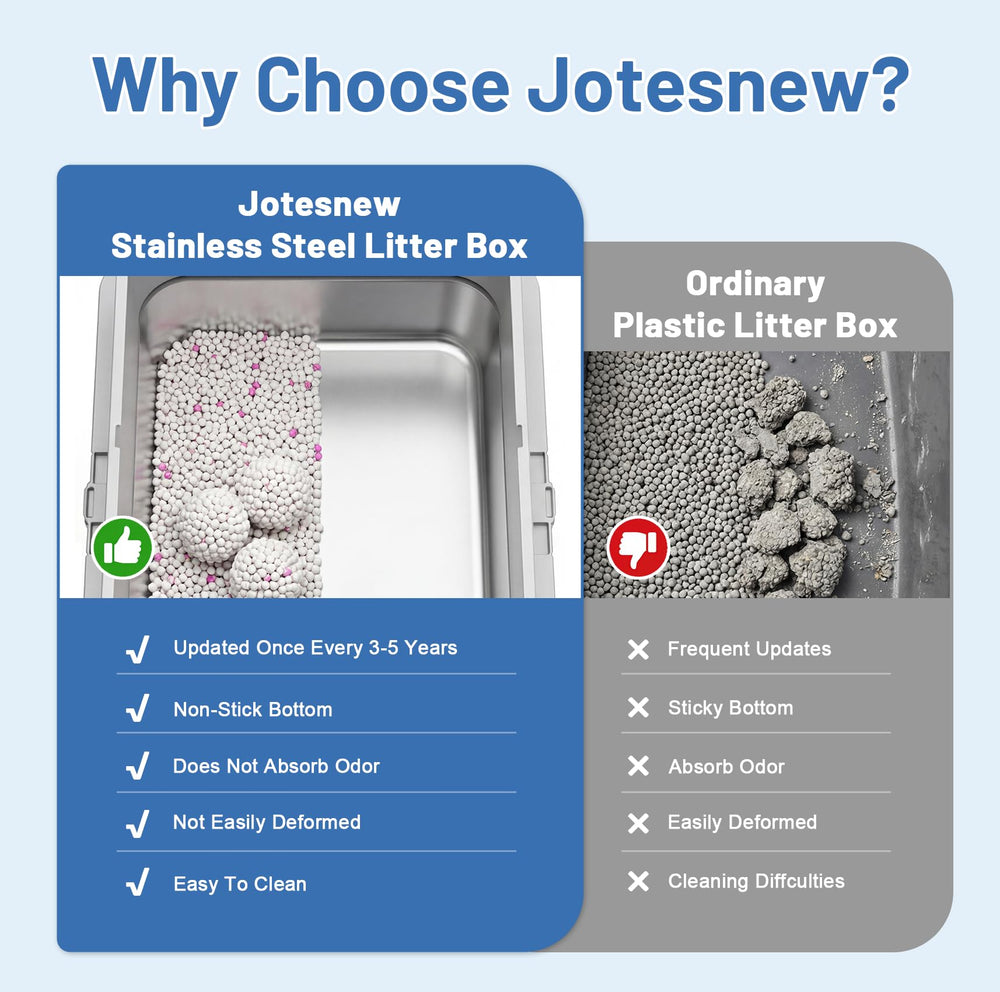 Jotesnew ideal para hogares con múltiples gatos, menos desorden