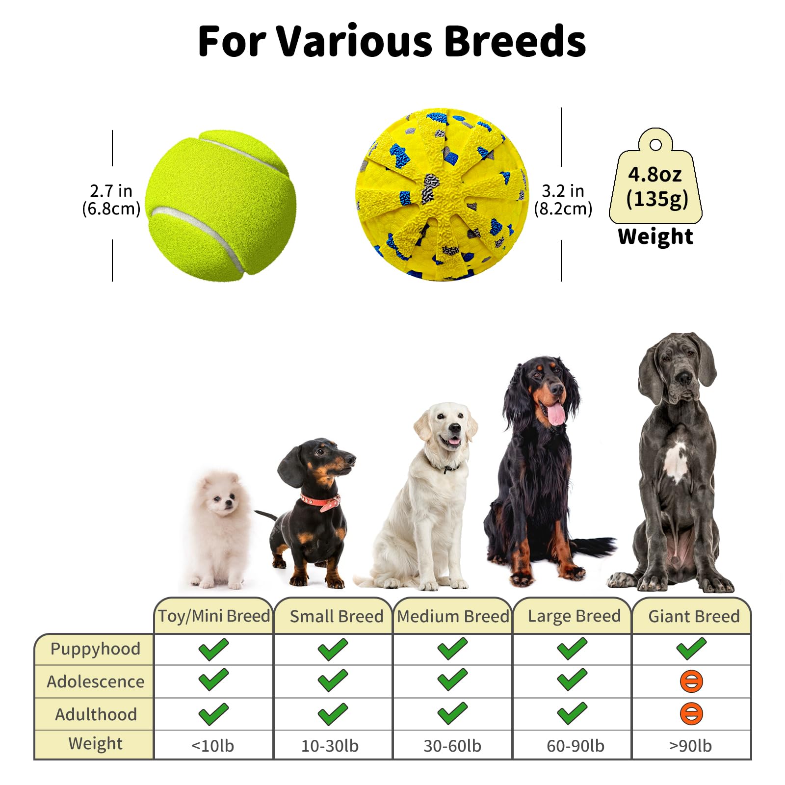 JoyBruko bola interactiva energizante para perros, favorece exploración y actividad física.