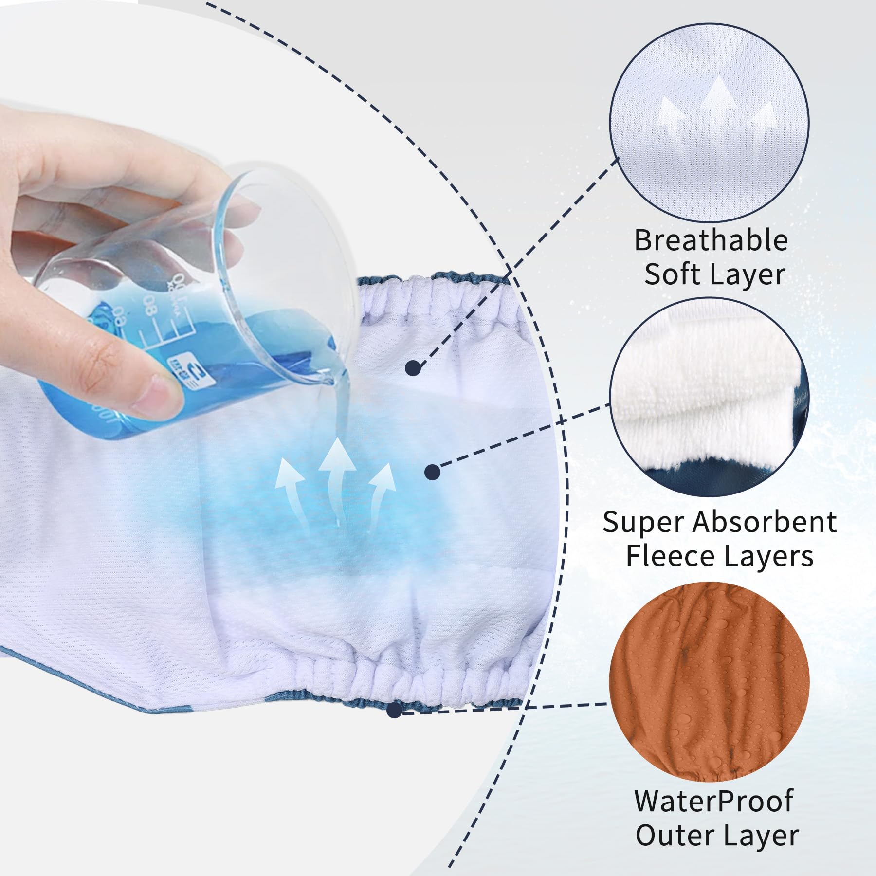 JoyDaog capa-externa-impermeable previene fugas en muebles.