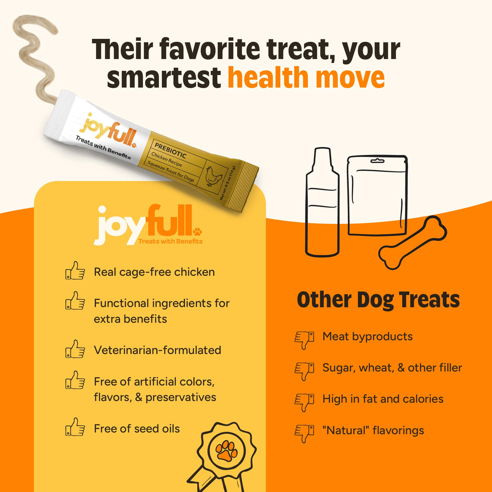 JoyFull Pollo Squeeze Treats para lamido en juguetes y alfombras