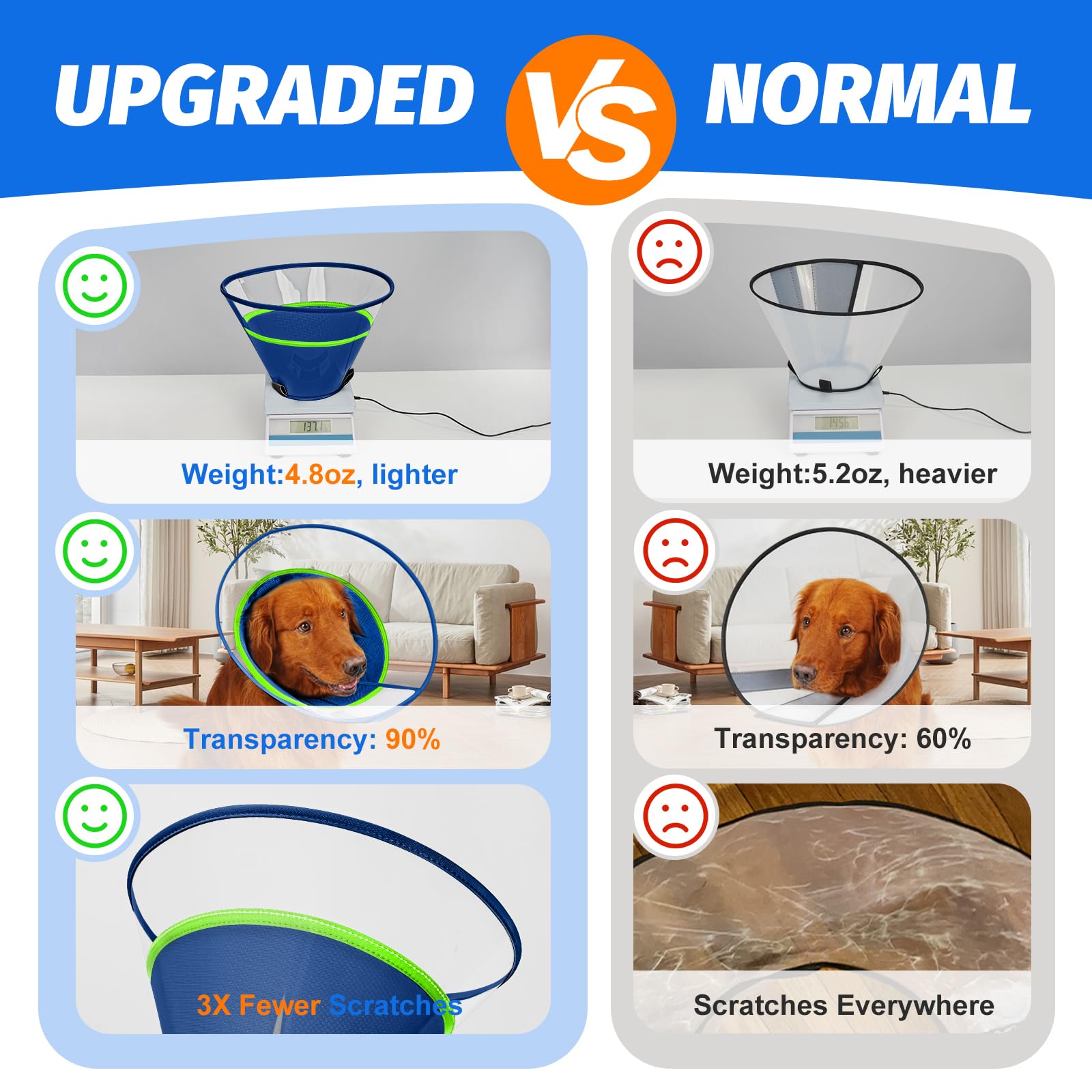 Joypig cono para perro diseño ligero facilita uso diario.