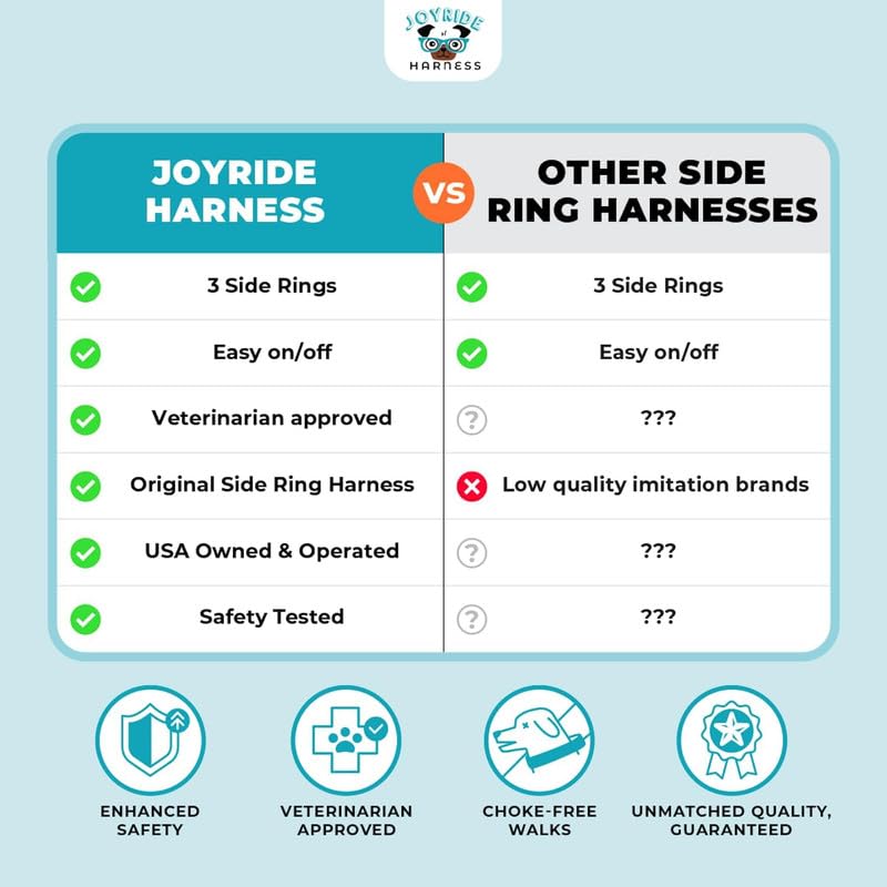 Joyride Harness 2.0: durabilidad y seguridad para aventuras diarias.