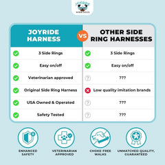 Joyride Harness 2.0 ofrece durabilidad y seguridad para uso diario, día y noche.