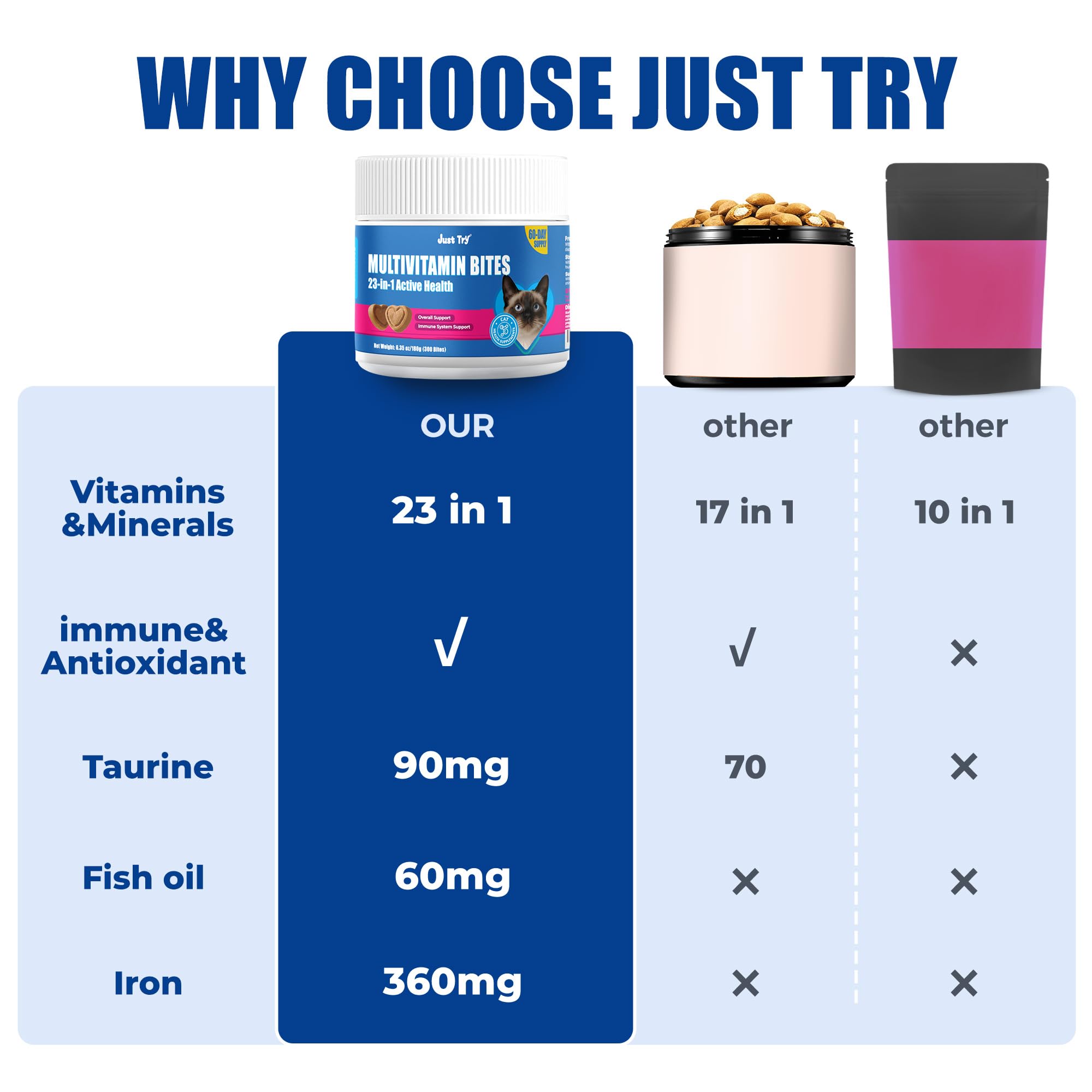Just Try 23 en 1 Taurina para Gatos: etiqueta nutricional clara