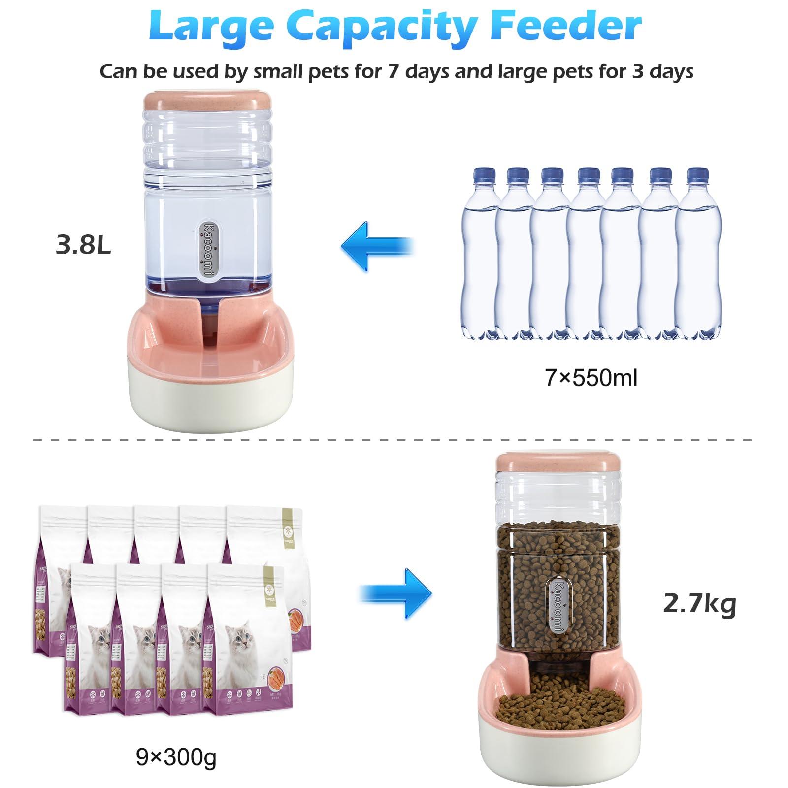 Kacoomi unidad de 3,8 L para alimento de mascotas, gran capacidad.