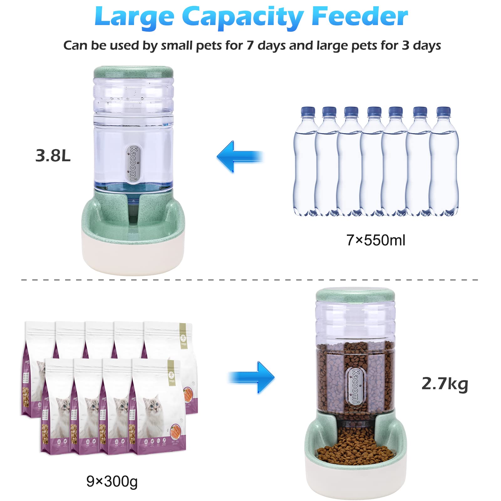 Kacoomi dispensador-agua-gravedad, botella transparente para rellenar fácilmente