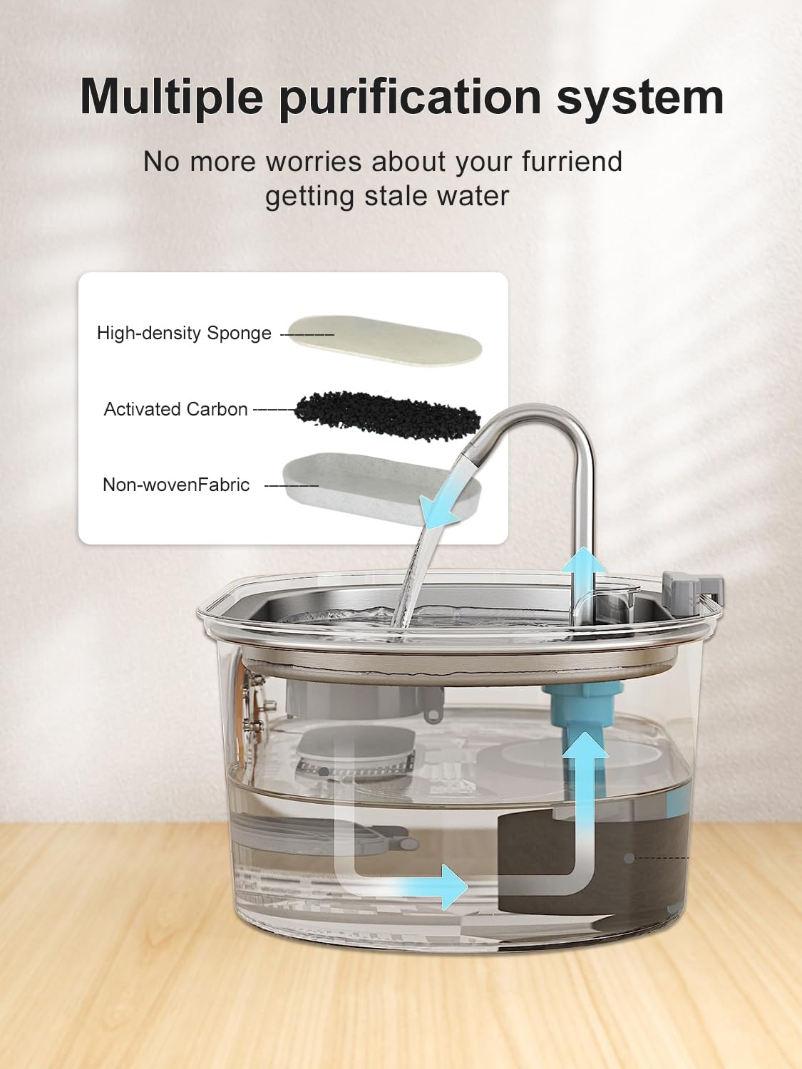 KANCHOU sistema de filtración para gatos, agua más limpia y fresca.