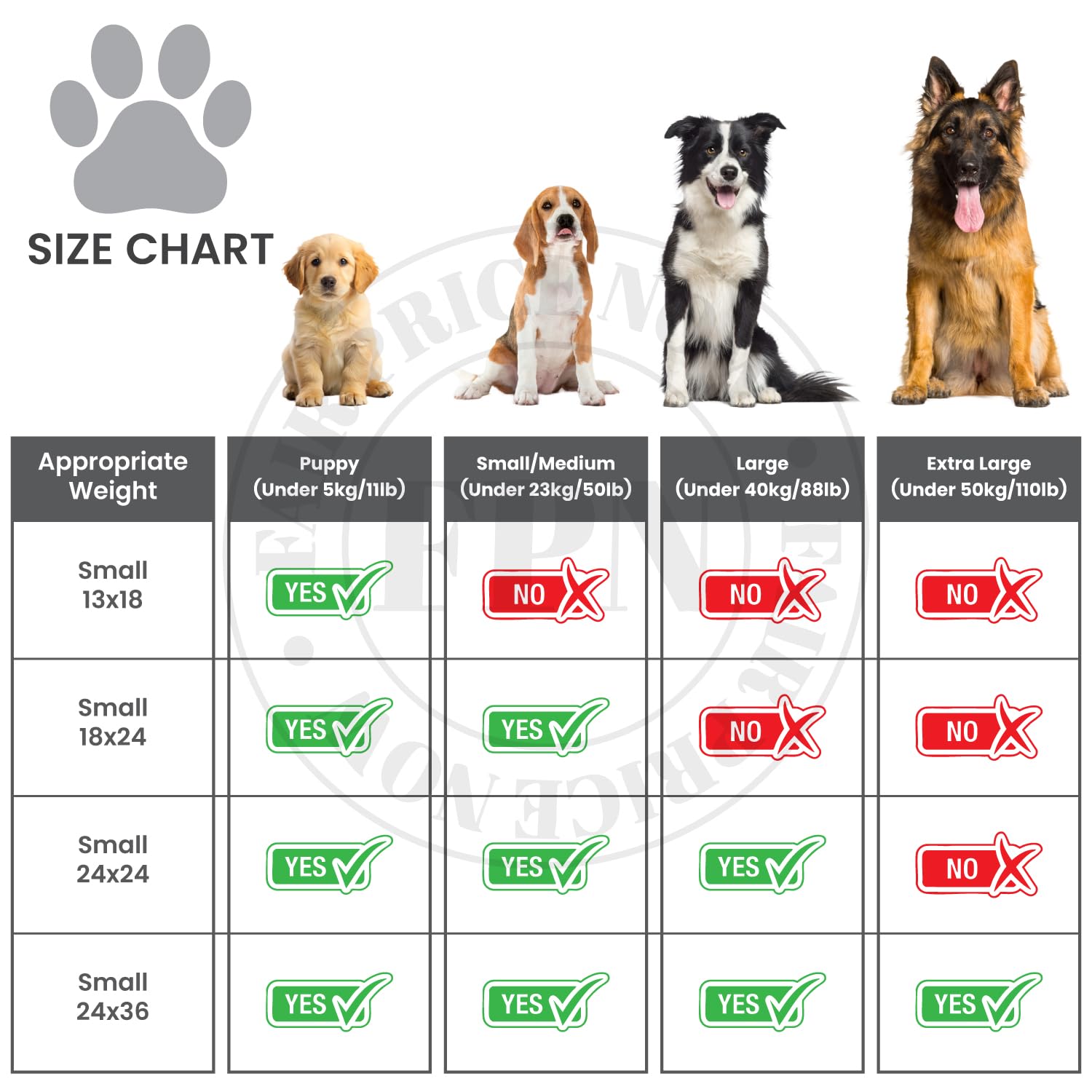 Kashmir FPN pads de carbón activado, absorción rápida para mascotas.