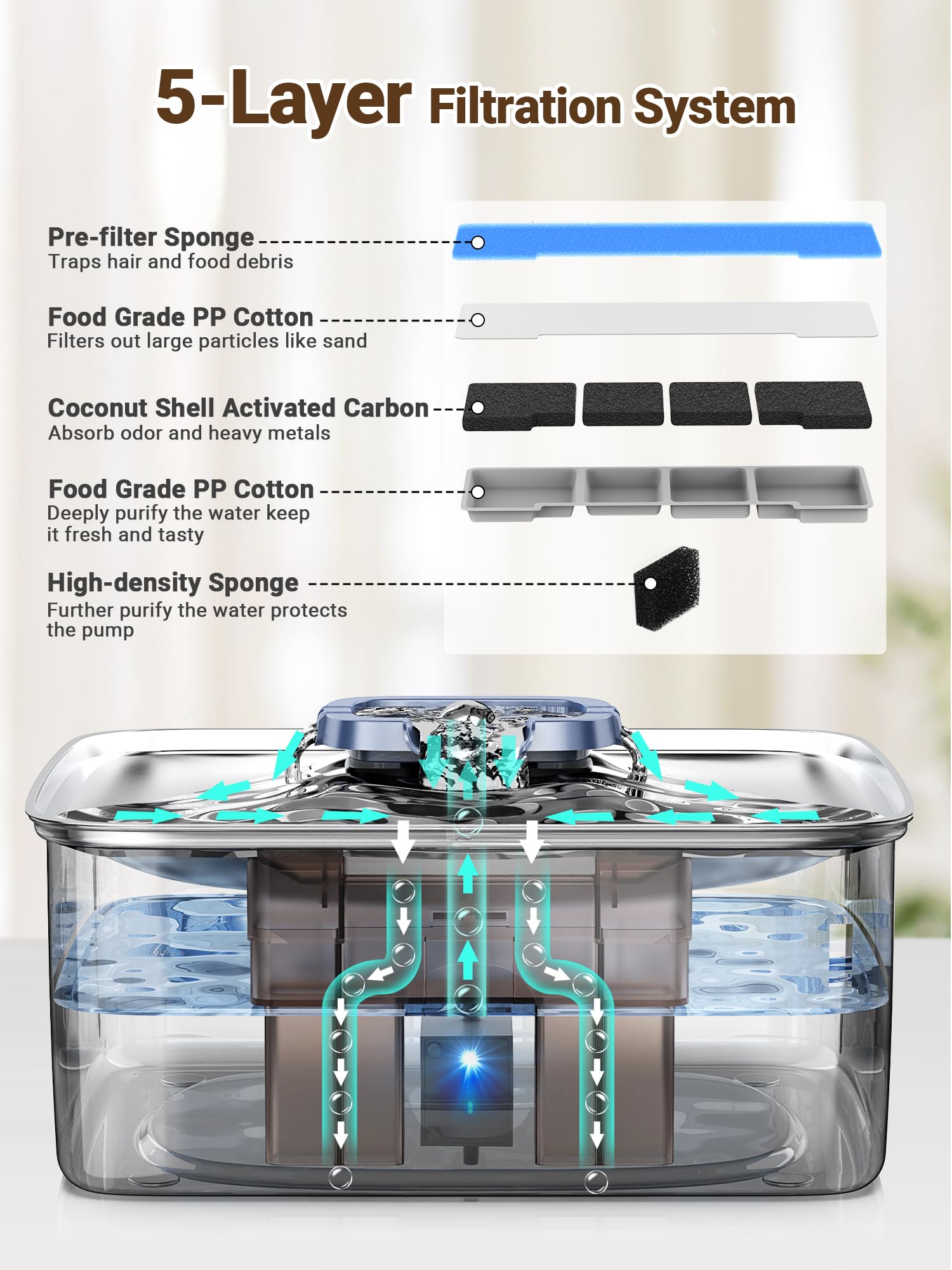 Indicador LED de Kastty facilita el rellenado.