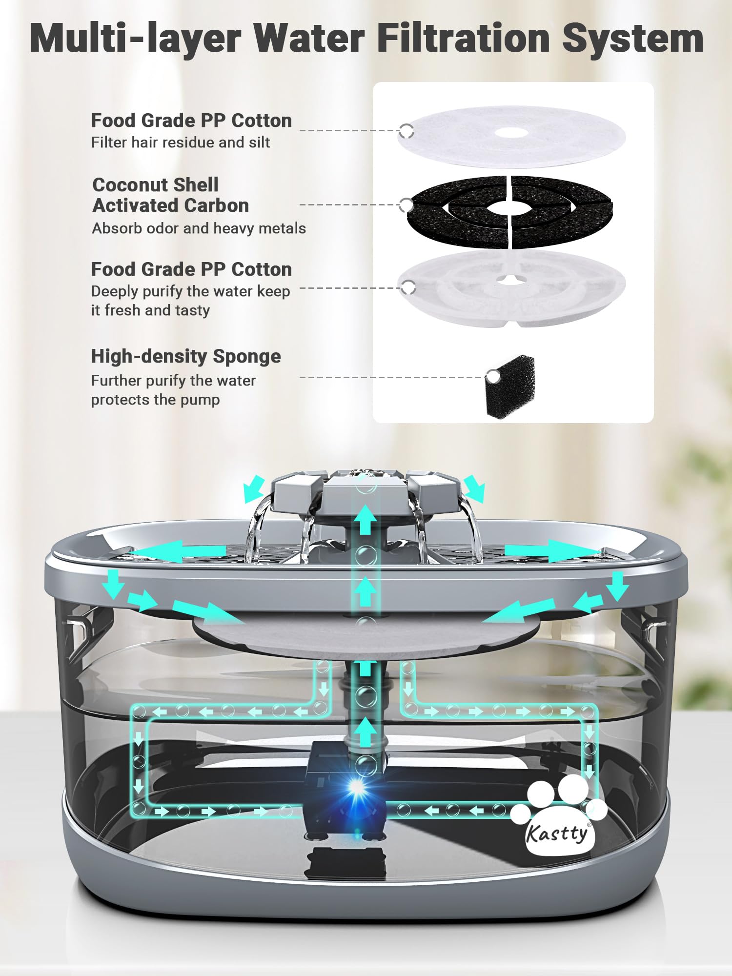 Kastty indicador-nivel-agua, luz indicadora para evitar sorpresas.