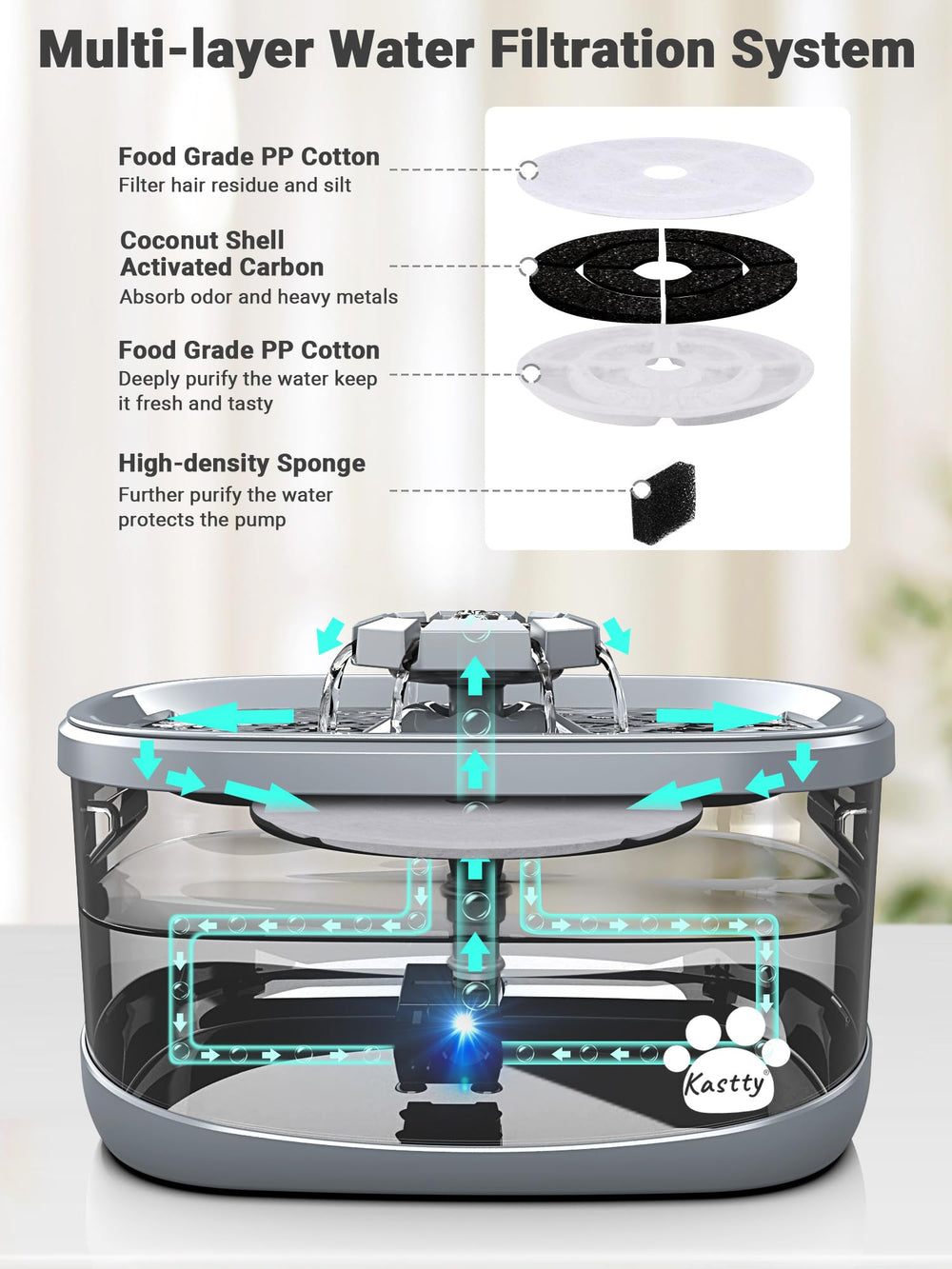 Kastty indicador-nivel-agua, luz indicadora para evitar sorpresas.