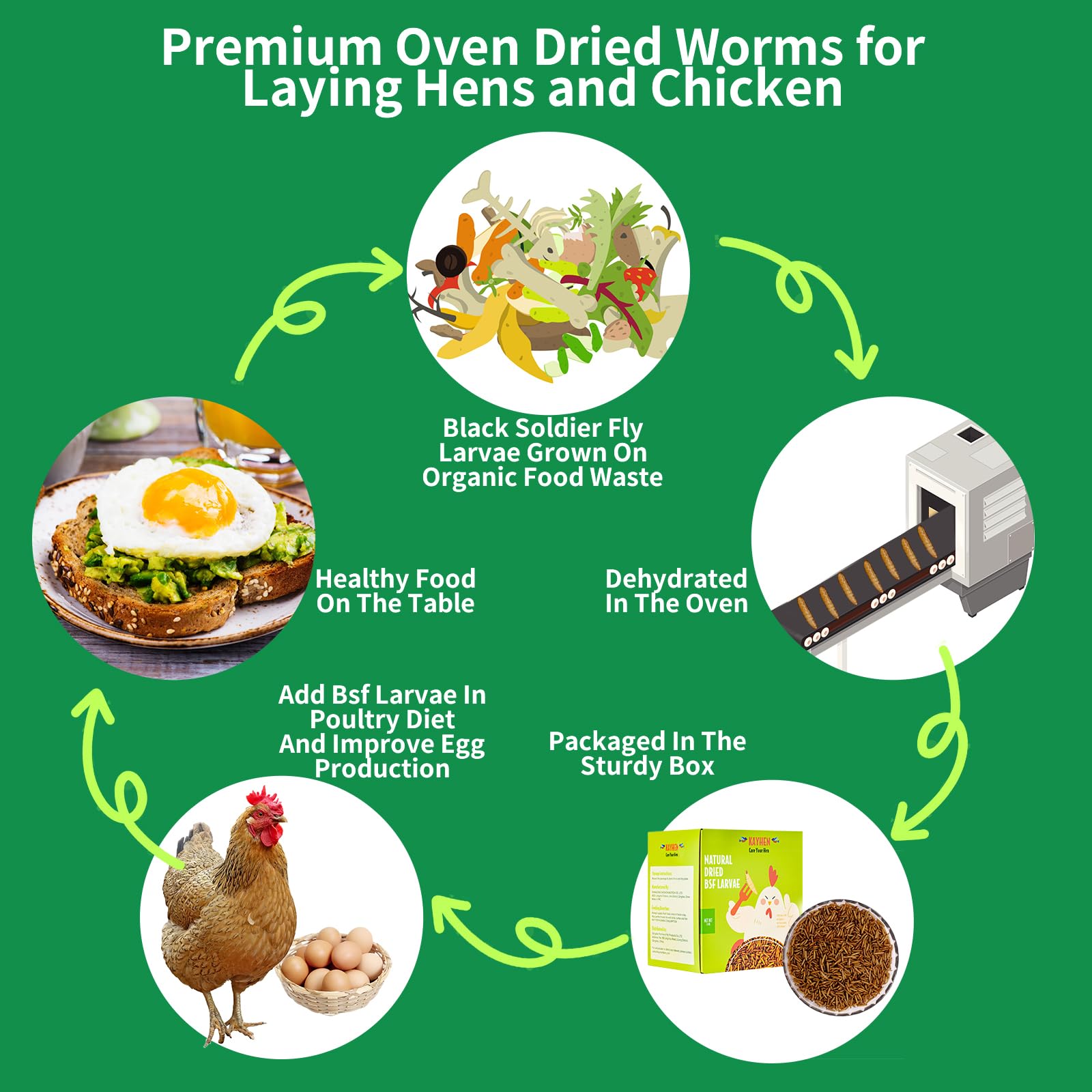 KAYHEN etiqueta sin OGM para aves con alimentación natural.