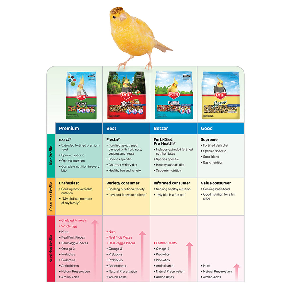 Kaytee Exact Rainbow nutrición de extrusión precisa para aves saludables