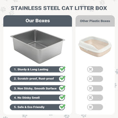 Kirecoo caja de arena, paredes altas para mayor contención.