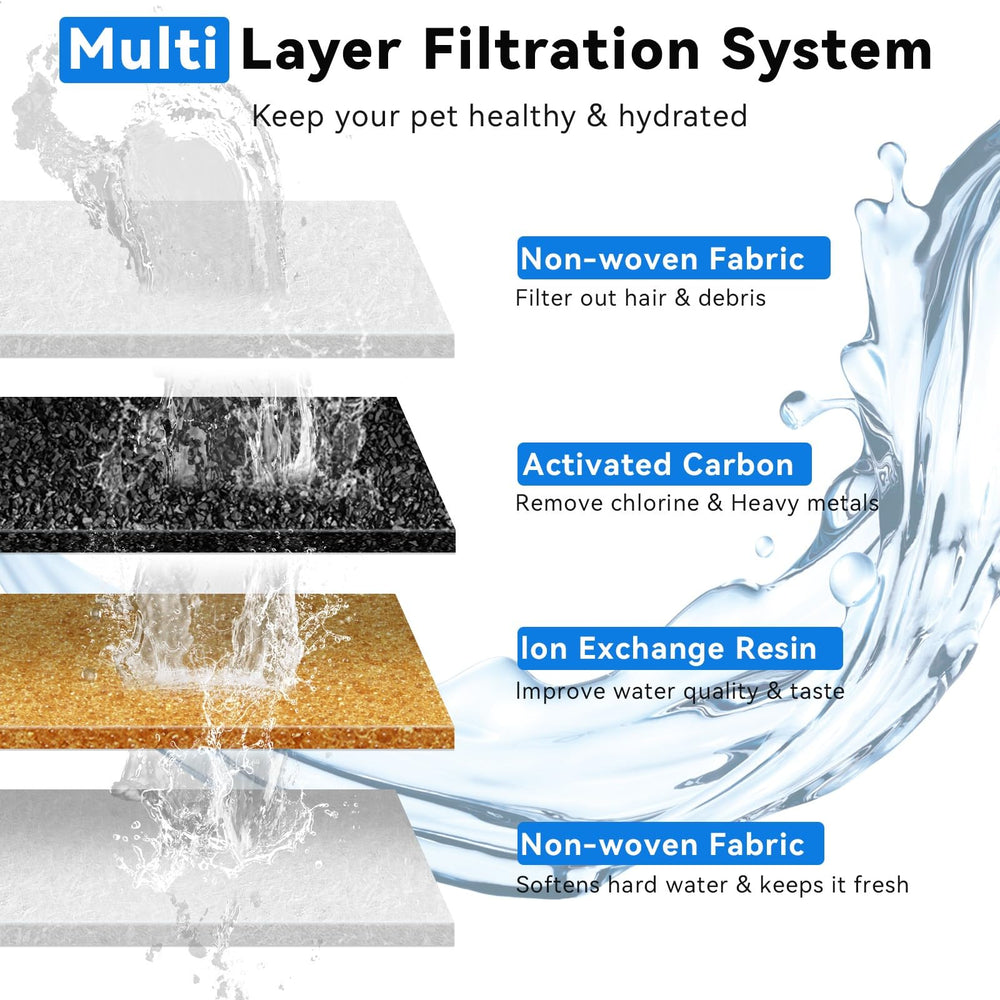 Filtración multicapa: agua más limpia para tu gato.