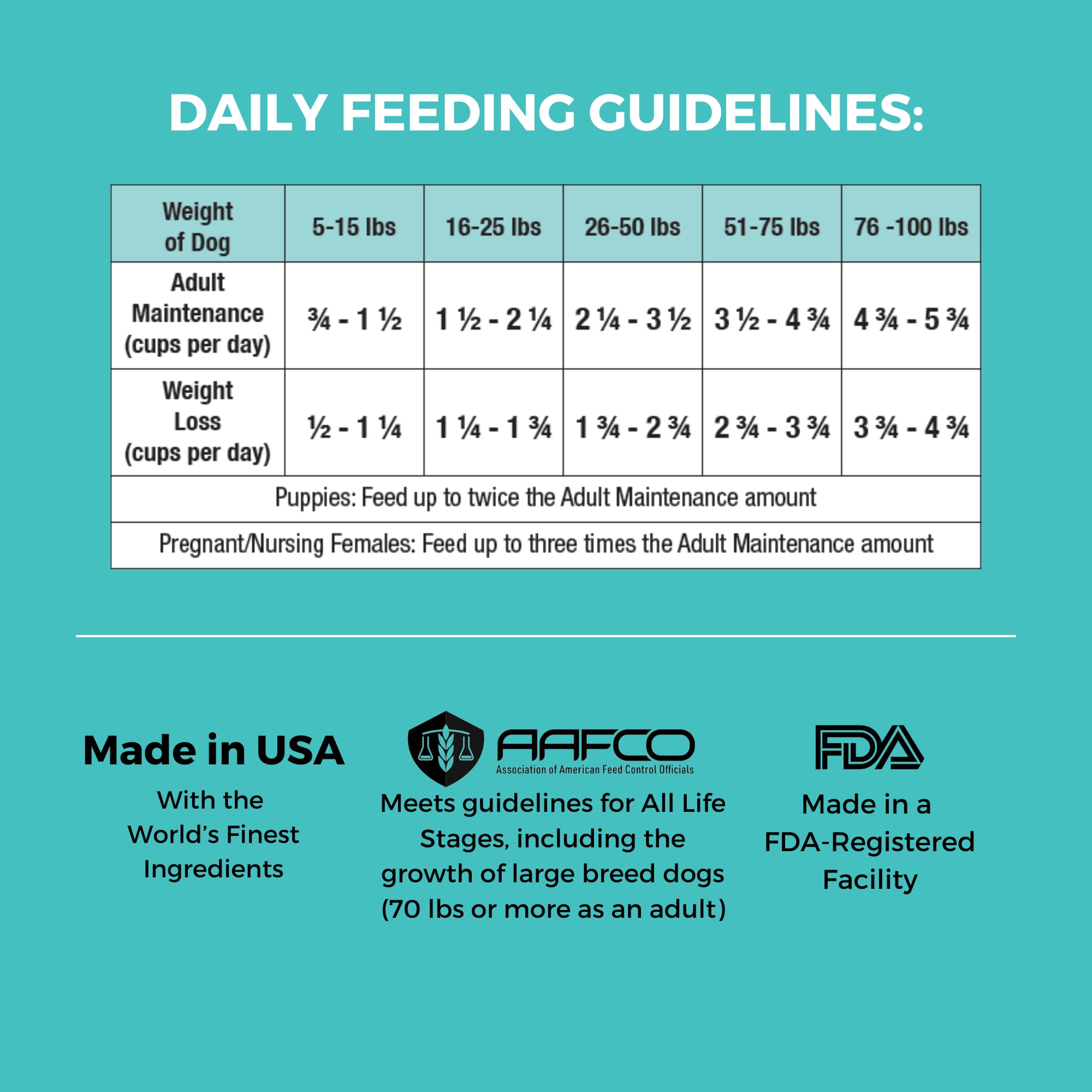 KOHA Bland Diet ingredientes de alta calidad para estómago sensible.
