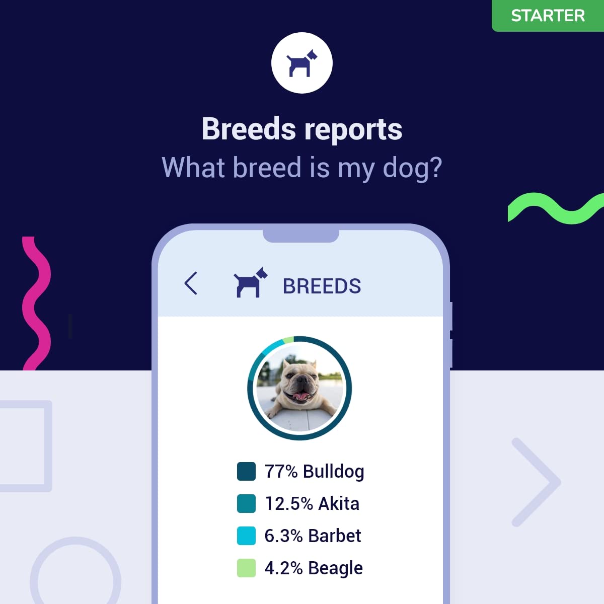 Koko Genetics Starter: actualizaciones de por vida sin coste y con cifrado de datos