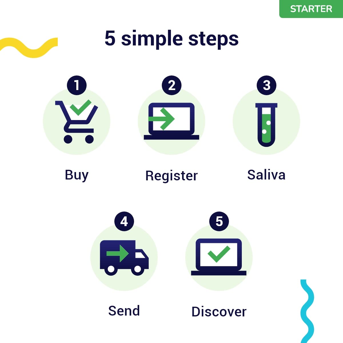 Koko Genetics Starter: alta seguridad y privacidad de los datos gracias a cifrado avanzado
