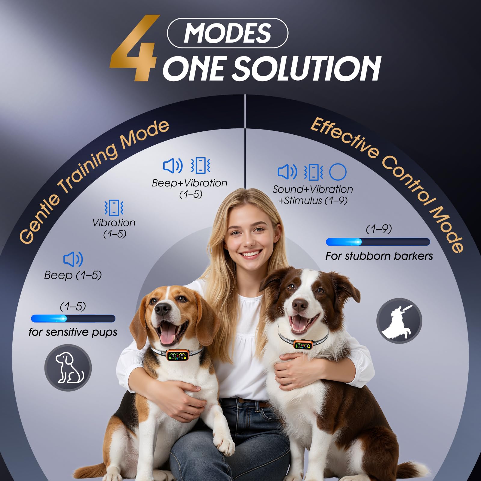 Kollgux Collar Pro sensor de ladridos: evita falsas señales.