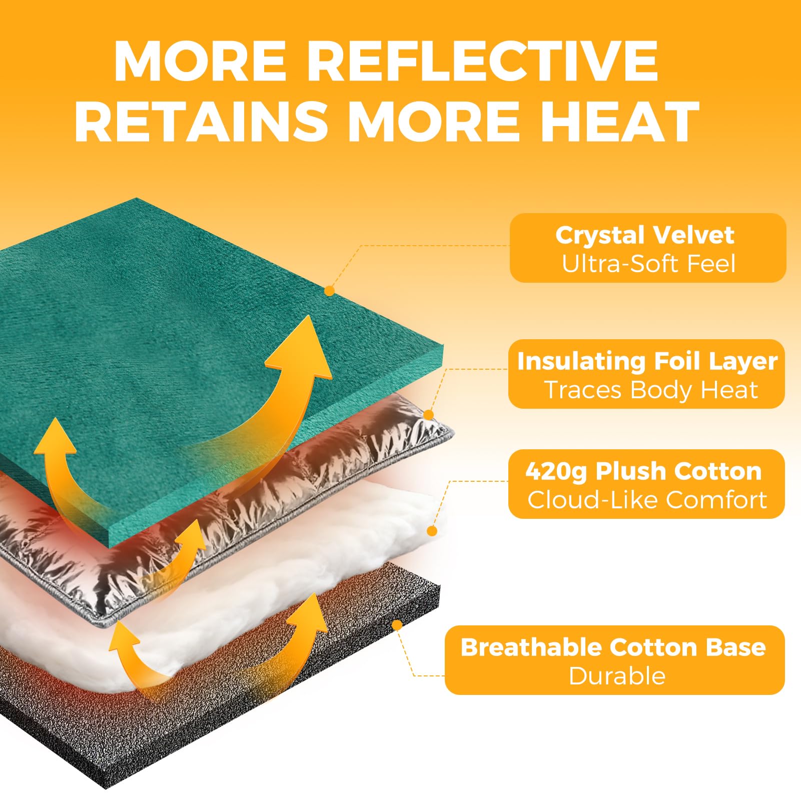 KOOLTAIL forro de aluminio reflectante, mantiene el calor eficientemente